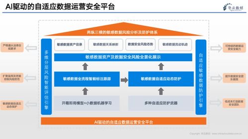 企業的數字化轉型 數據、算法與互聯網服務的融合驅動