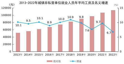2022年平均工資數據解析 中部地區承壓，房地產行業收縮，信息技術服務業領跑