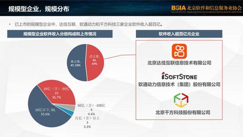 千方科技榮膺北京軟件和信息技術服務業百強，彰顯行業領軍實力
